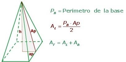 Piramides | Flashcards