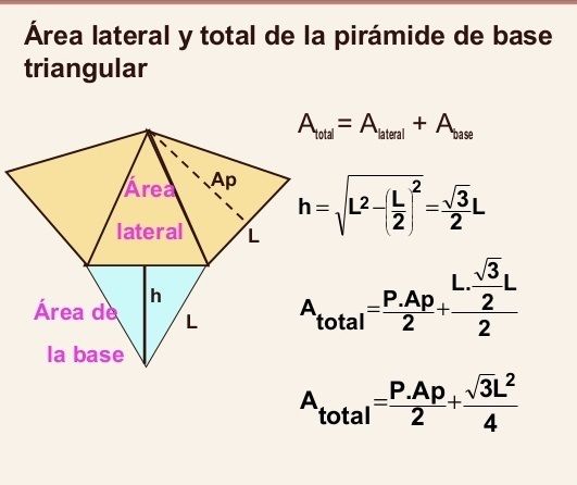 Piramides | Flashcards