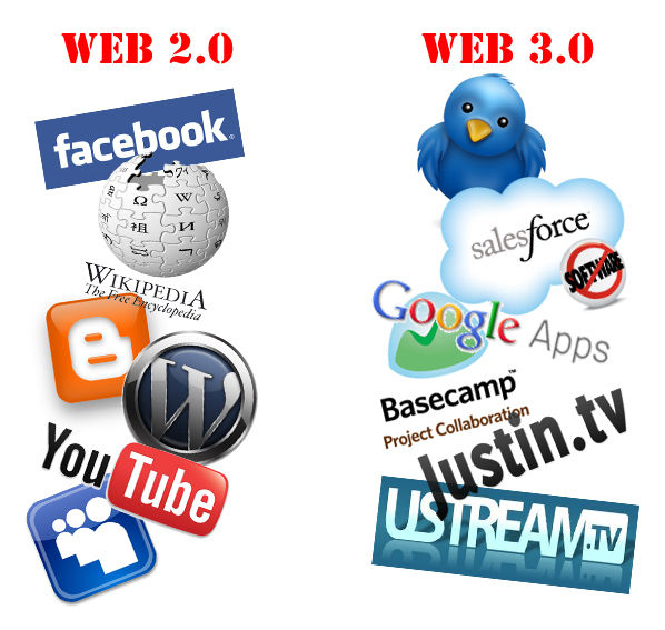 Web  vs  | Mapa Mental