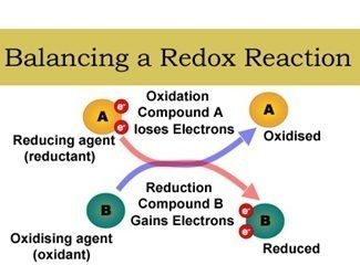 Electrochemistry | Flashcards