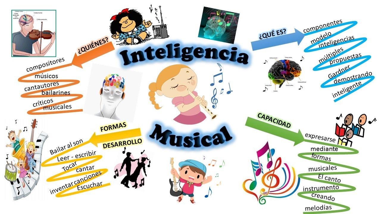 inteligencia musical | Quiz