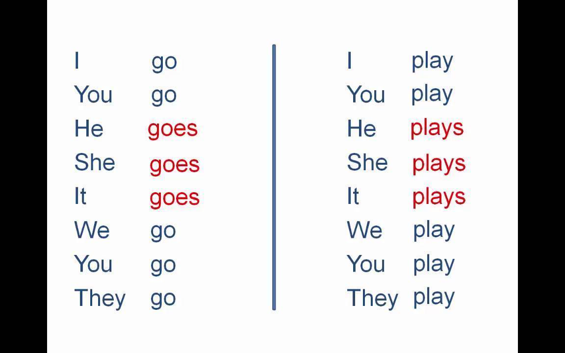 Verbos Play, Go e Do 