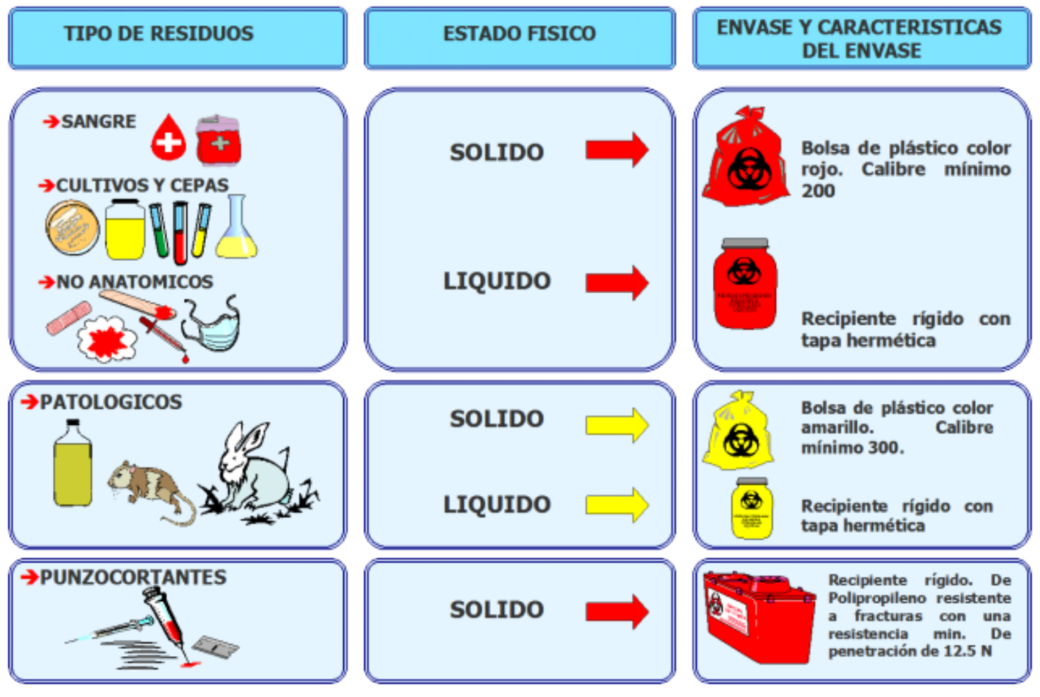 NOM-087-ECOL-SSA1-2002, PROTECCION AMBIENTAL-SALUD AMBIENTAL-RESIDUOS ...