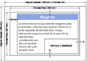 Dibujo De Ingenieria Unidad 1 Dibujo Normalizado Parte 2 Mapa Mental