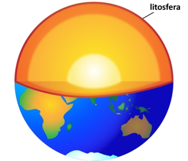 MAPA MENTAL ATMOSFERA, HIDROSFERA Y LITOSFERA | Mind Map