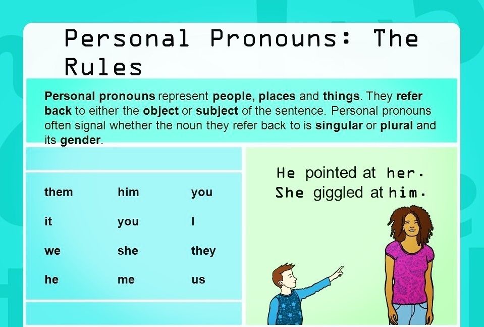 Personal Pronouns | Slide Set