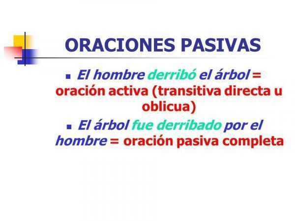 ORACIONES ACTIVAS Y PASIVAS. | Slide Set