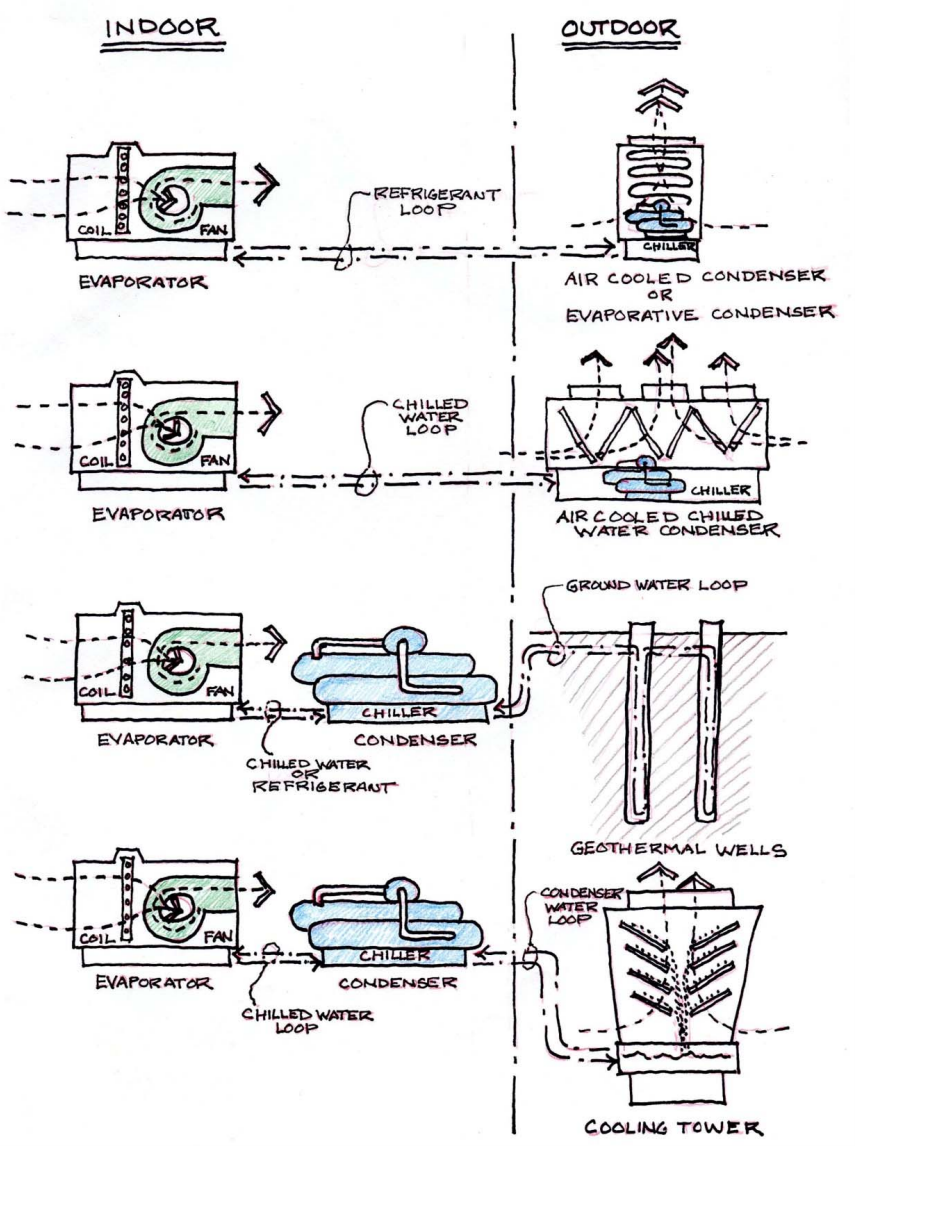 COOLING AND HEATING - ENVIRONMENTAL ARCHITECTURE | Flashcards