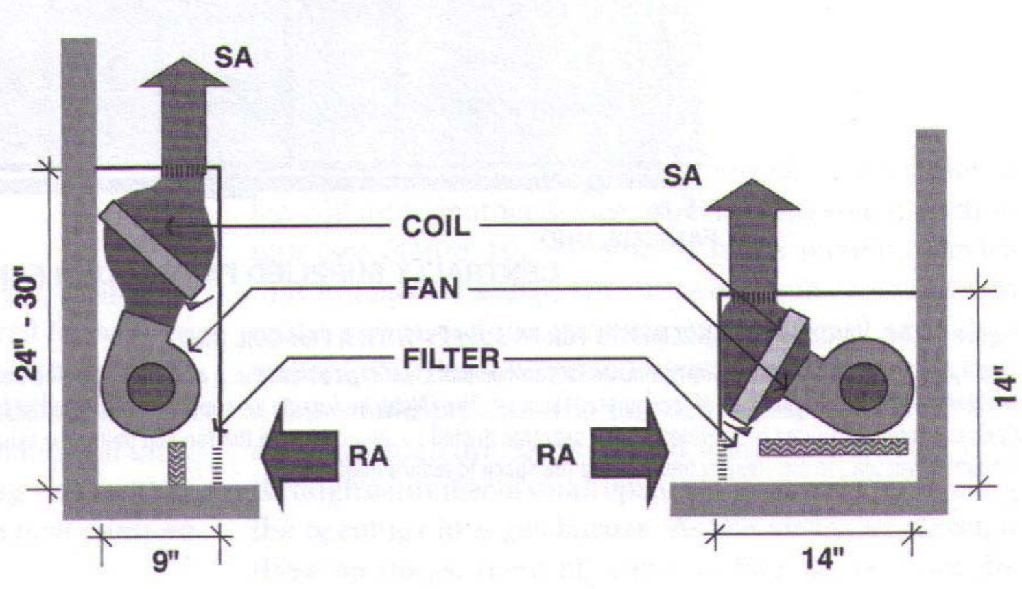 COOLING AND HEATING - ENVIRONMENTAL ARCHITECTURE | Flashcards