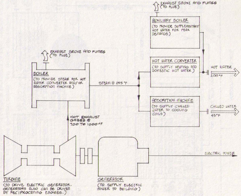 COOLING AND HEATING - ENVIRONMENTAL ARCHITECTURE | Flashcards