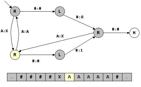 Máquinas de Turing | Mind Map