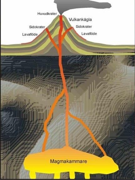 Geologi | Flashcards