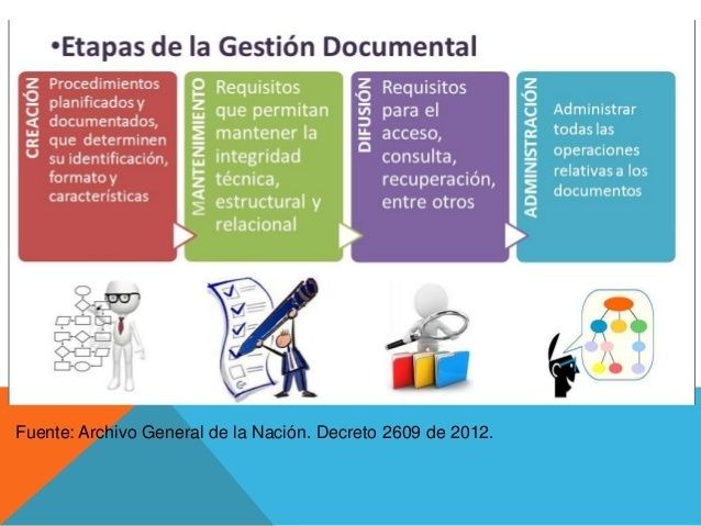 Gestion Documental Mind Map 6651