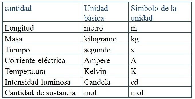 Actividad Científica | Mind Map