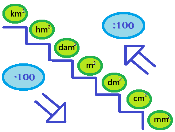 Sistema métrico decimal | Mind Map