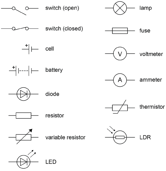 Current and ciruit symbols | Mind Map