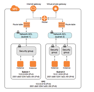 Organization Storage saying 0 bytes suddenly even though everything is  working fine. Using Workspace for Non profits. I have already reported this  to the google engineers and they have taken data and