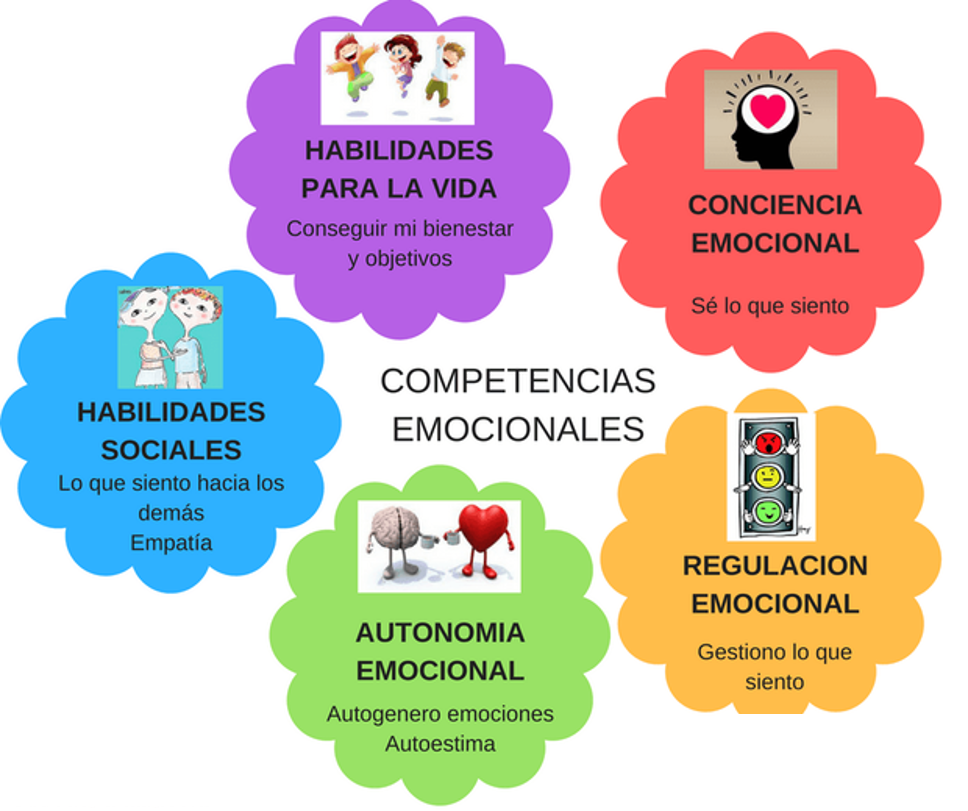 Competencias Ciudadanas | Mind Map