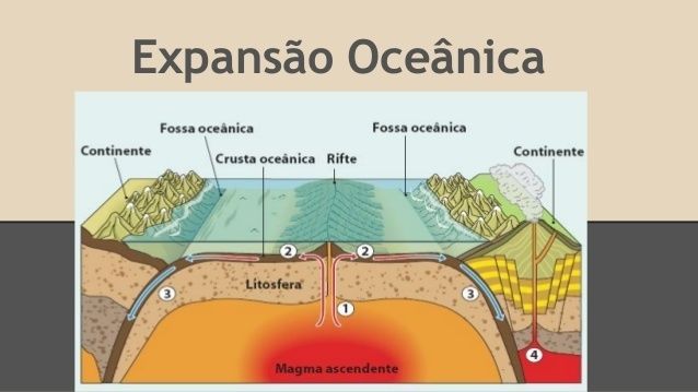 Geografia e Luta: Novos dados: a exploração do fundo dos oceanos.