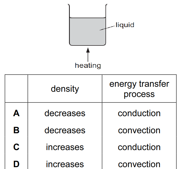 Reducing Energy Transfers from a Vacuum Flask Worksheet