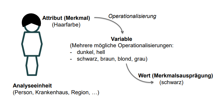 Deskriptive Statistik | Flashcards