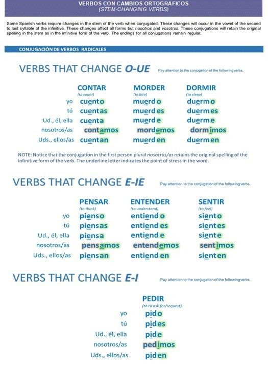 Spanish Radical Verbs | Quiz