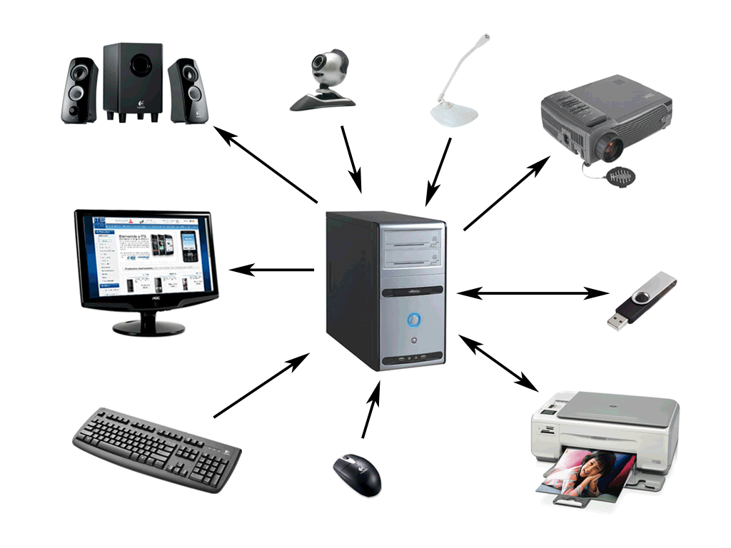 Hardware Y Software Mind Map 2702