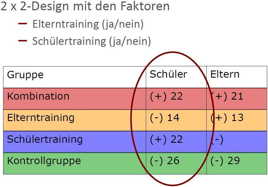 Selbstreguliertes Lernen | Flashcards