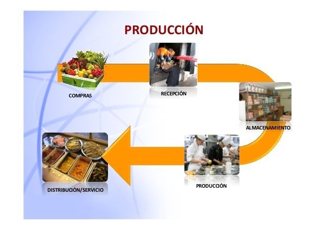 MACROECONOMÍA | Flowchart