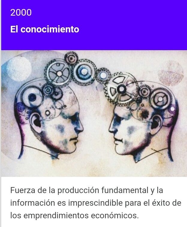 Línea de tiempo, sobre el desarrollo del conocimiento humano en la ...