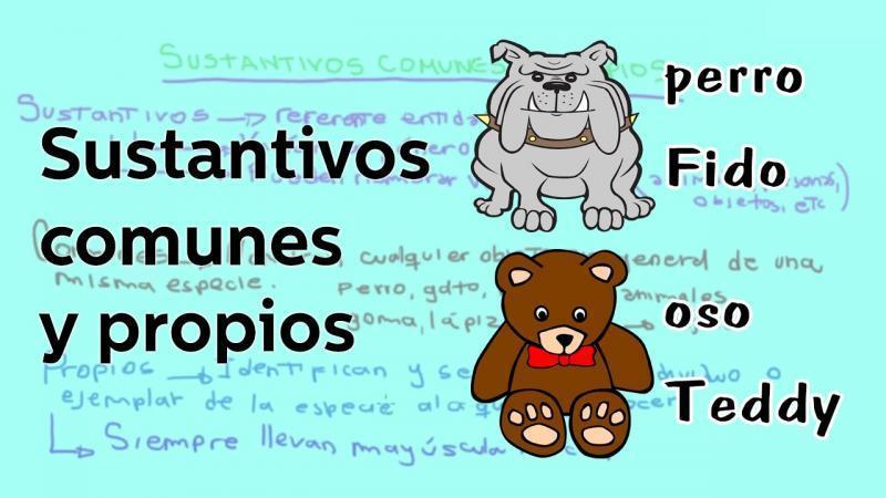 Los Sustantivos | Mind Map