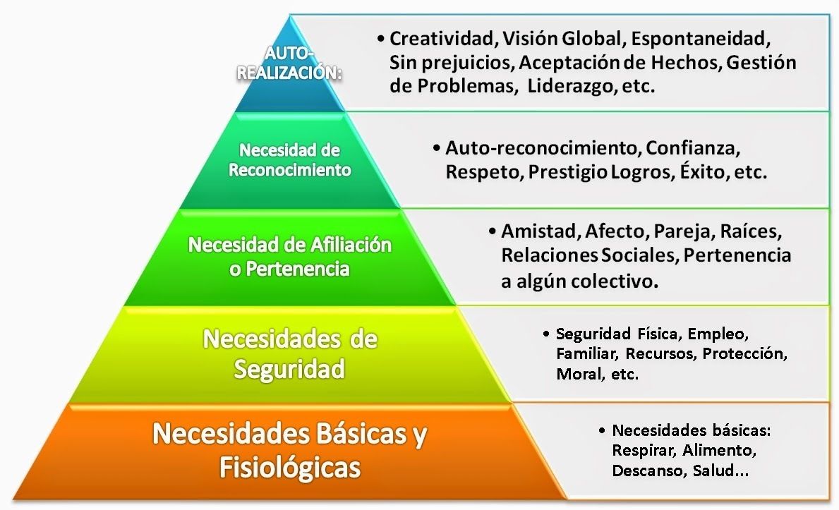 Desarrollo Humano Unidad 3. Valores y proyecto de vida | Mind Map