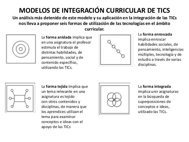 Integración Curricular De Las TICs: Conceptos E Ideas | Conjunto De Fichas