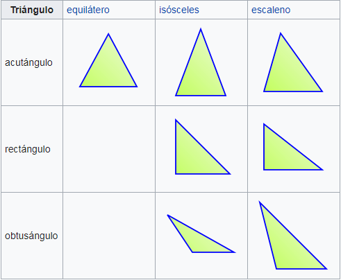 Triangulo isosceles perimetro