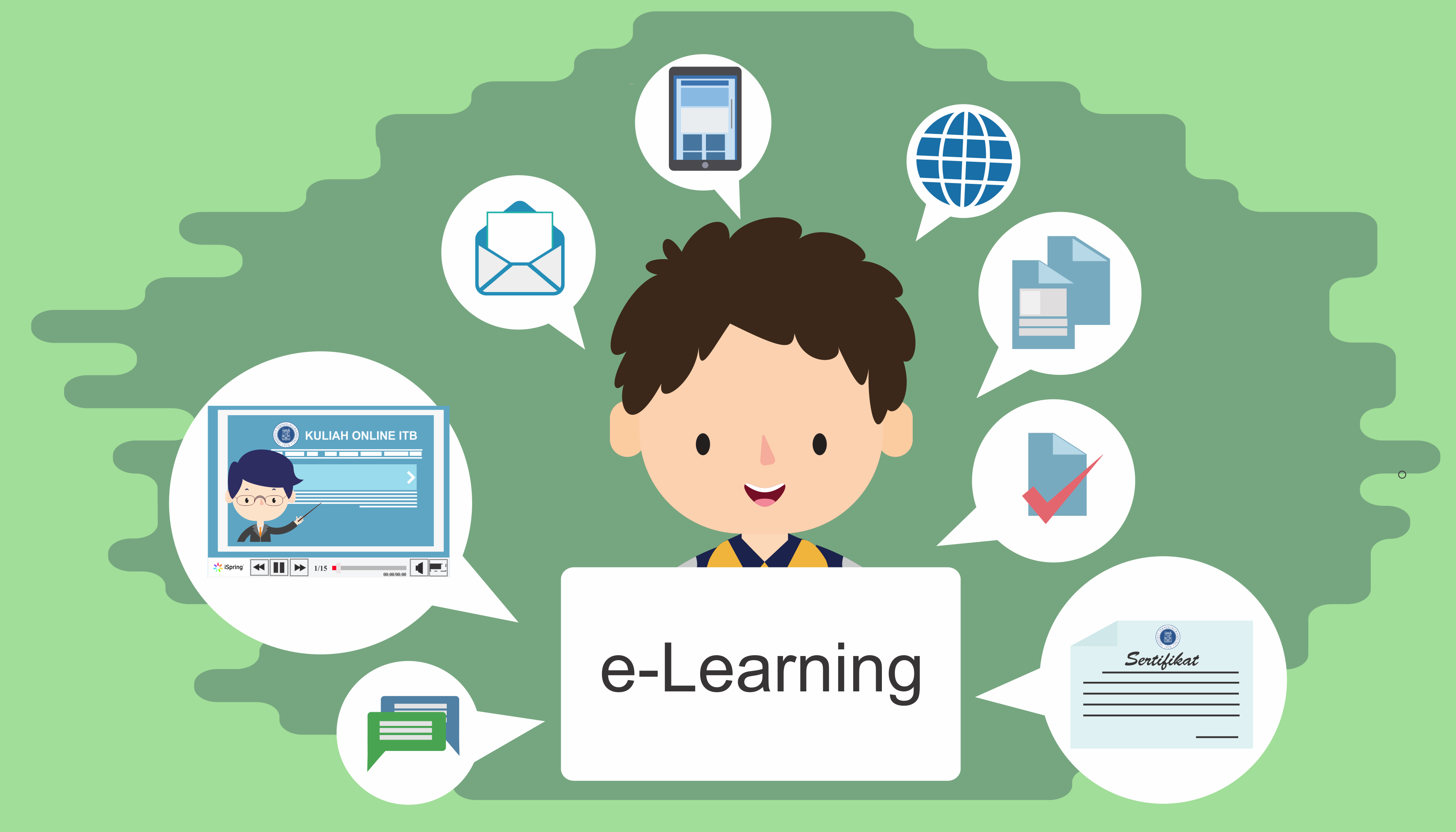 Электронное образование курсы. Электронное обучение e-Learning. E-Learning презентация. E-Learning картинки.