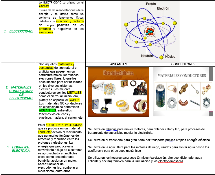 MI CUADERNO VIRTUAL | Note