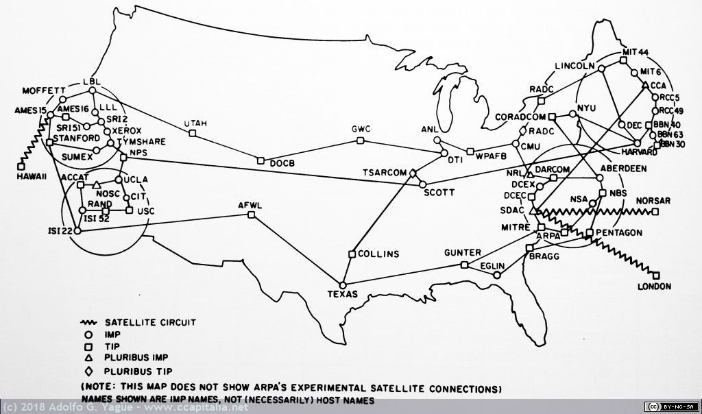 LA HISTORIA DEL INTERNET | Mind Map