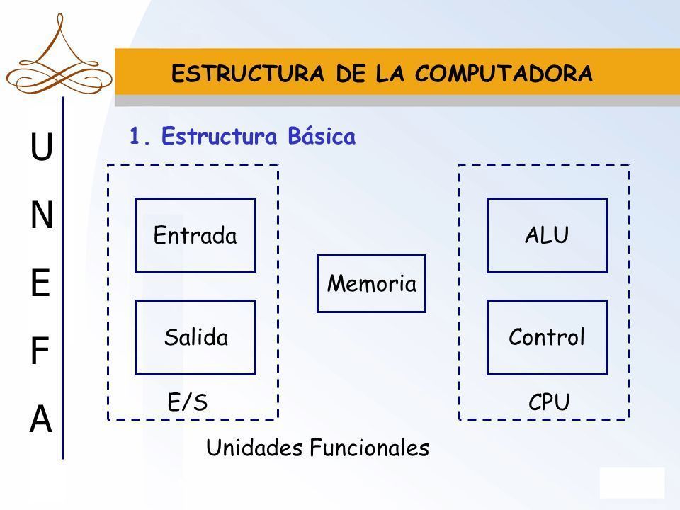 ARQUITECTURA DEL COMPUTADOR | Mind Map