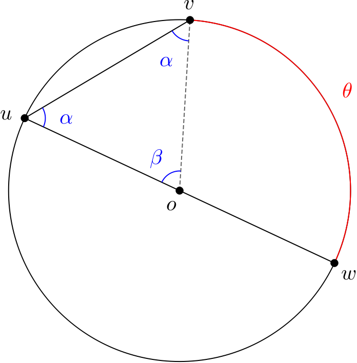 Geometria en Matematicas | Mind Map