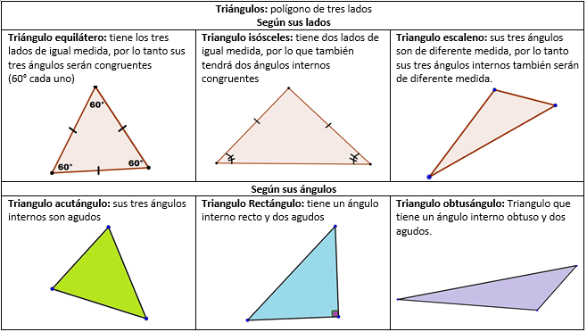 Polígonos diapositiva final | Slide Set