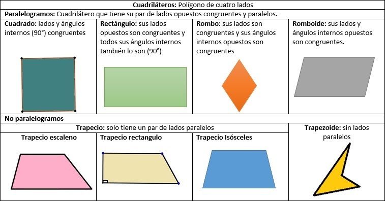 Polígonos diapositiva final | Slide Set