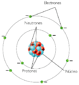 ¿Que es la electricidad ? | Mind Map