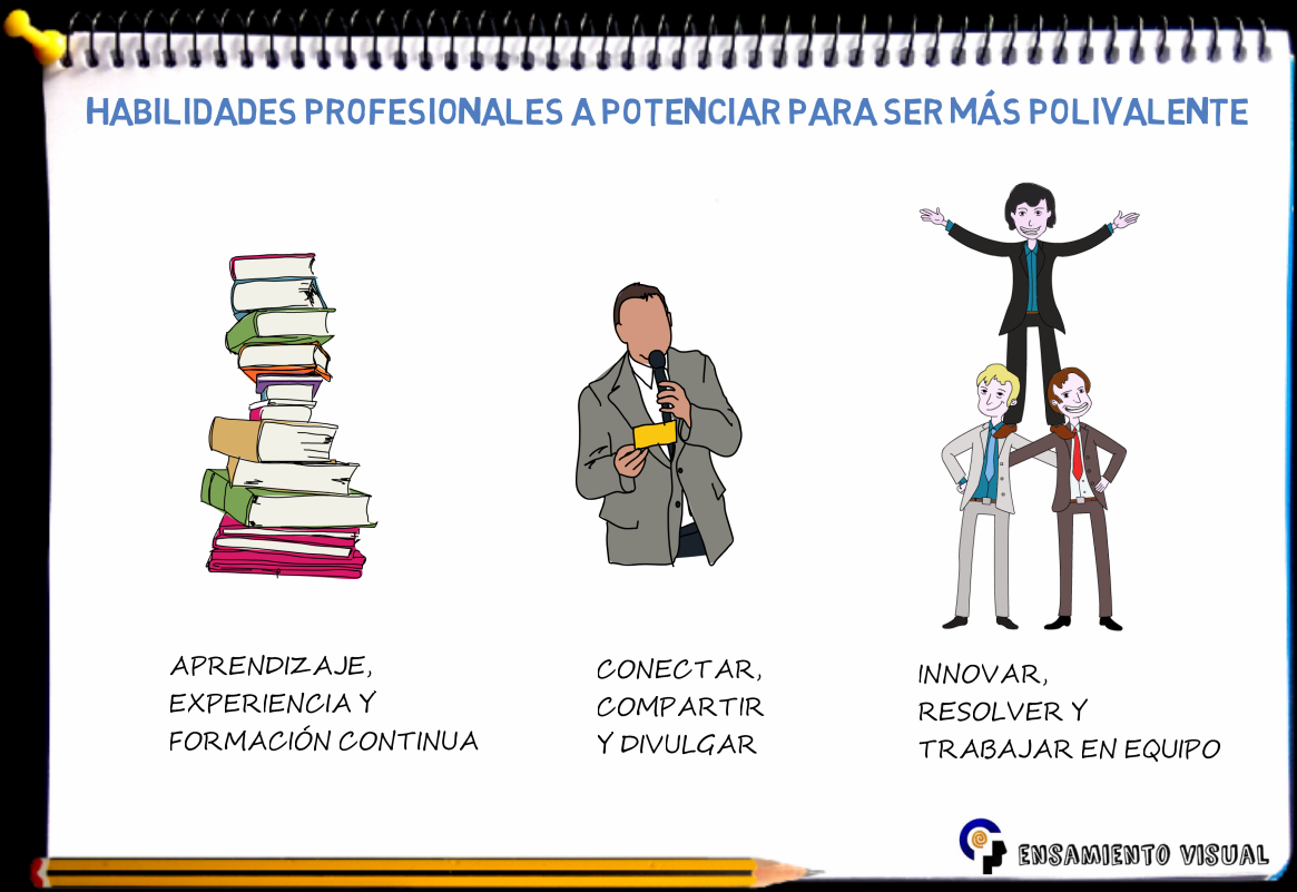 IMPORTANCIA DE LA ORGANIZACIÓN | Mind Map