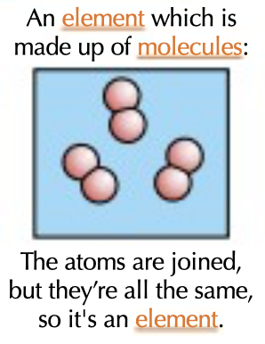 Chemistry - Atoms and Elements - I | Flashcards