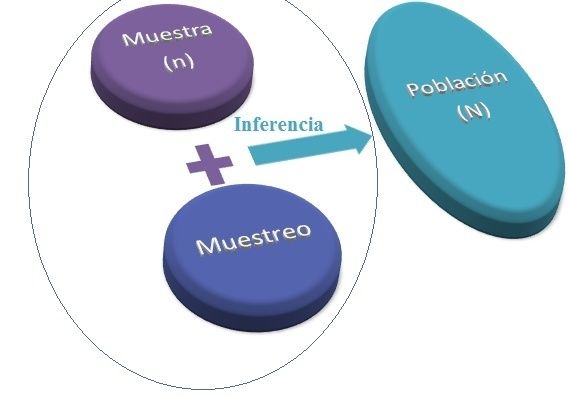 proceso de muestreo | Mind Map