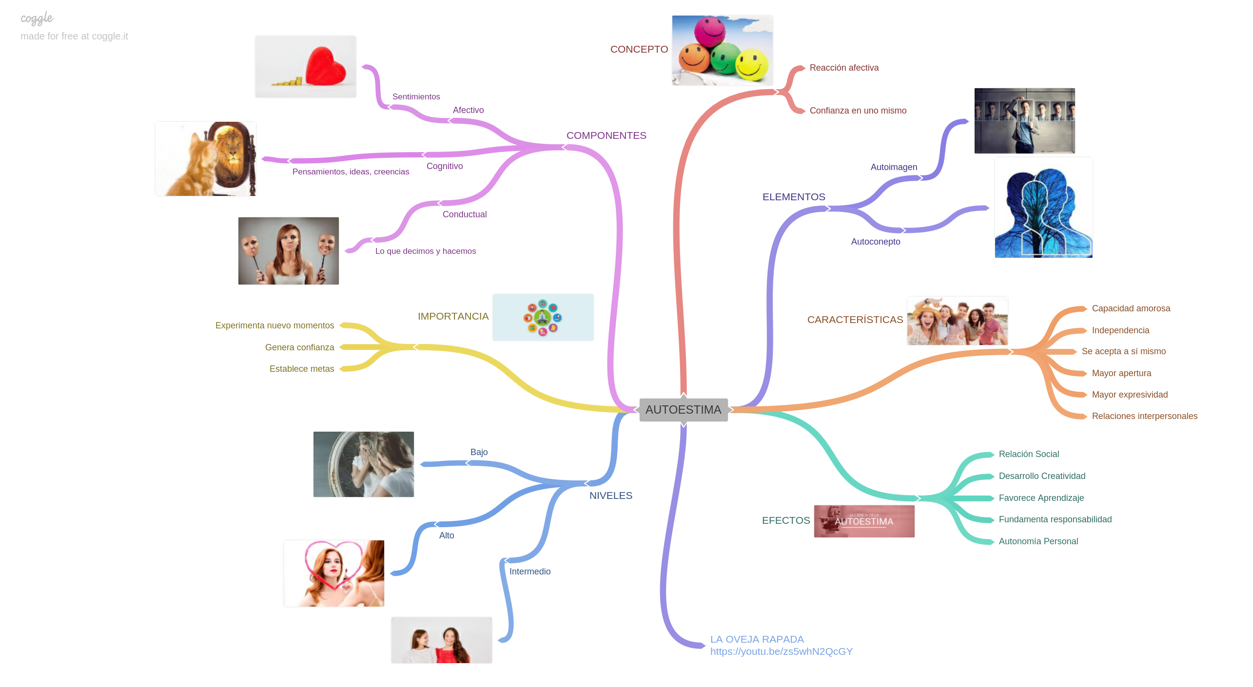 Autoestima Mapa Conceptual 4646