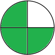 Representación gráfica de fracciones | Flashcards