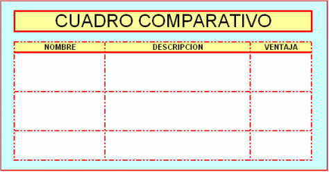 Organizadores Gráficos | Mind Map