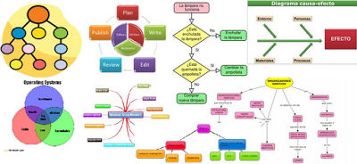 Organizadores Gr Ficos Mind Map