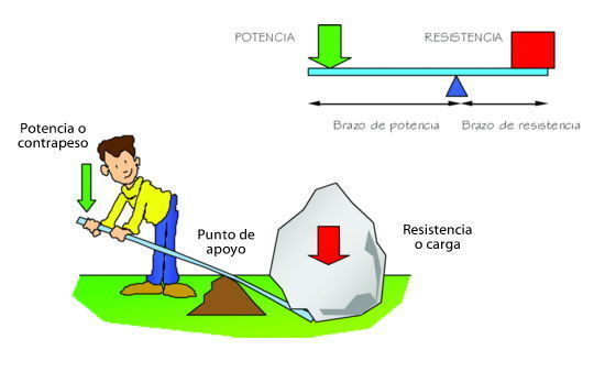 OPERADORES TECNOLÓGICOS MECÁNICOS | Mind Map